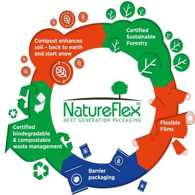 Cellophane Bag C6 (190x120mm) Box of 1000